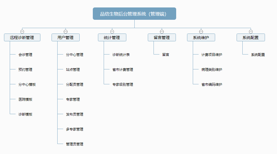 品(pǐn)信(xìn)生物远(yuǎn)程病理(lǐ)诊断(duàn)系统功能(néng)模块——管理端(duān) 品信生(shēng)物远(yuǎn)程病理诊断系统湖(hú)南定昌盛智能科(kē)|长沙网站设计|长沙手机网站|长沙软件公司|湖(hú)南软件开发|长沙软件定制|长沙软件开发|长(zhǎng)沙微信小程序|长沙网(wǎng)络公司|长(zhǎng)沙软(ruǎn)件外包公(gōng)司|长沙竞价托管